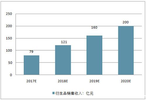 CAWAE动漫二次元厂商