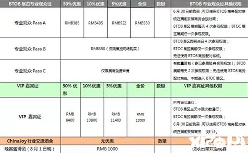 优惠期最后倒计时!2019CJ及同期会议证件购买优惠期即将截止