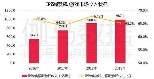 梦幻西游手游