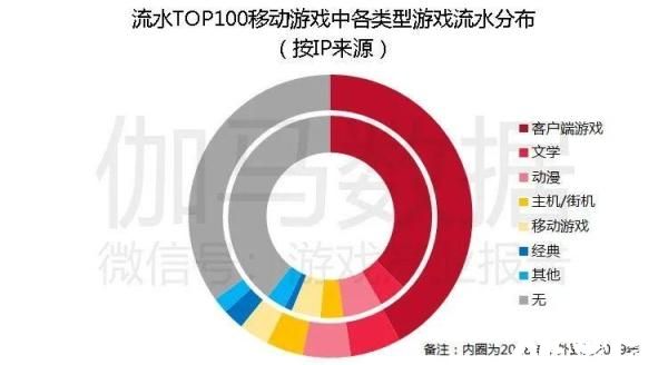 梦幻西游手游