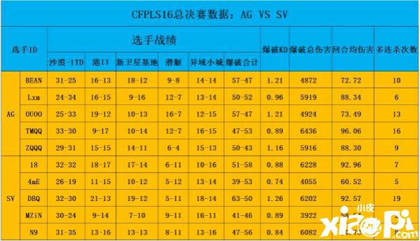 穿越火线