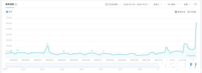 英雄联盟：苏宁输了，但留给中国电竞的时间还很多