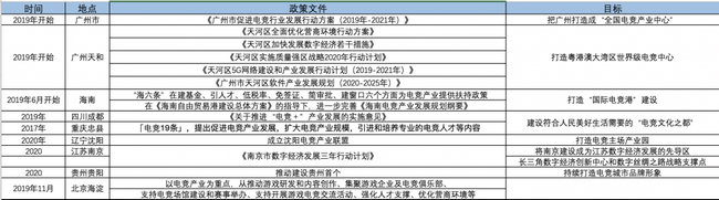 英雄联盟：苏宁输了，但留给中国电竞的时间还很多