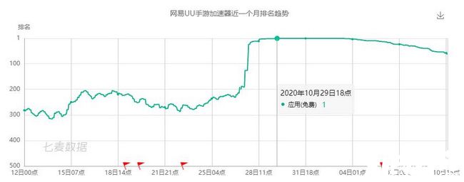 外服挤爆变国服，英雄联盟手游无奈对中国玩家“锁区”