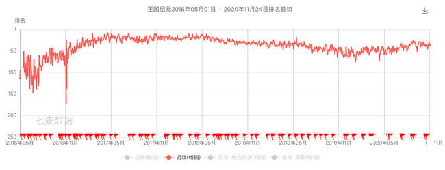 当线下电影院逐渐复苏，《王国纪元》打了张营销牌