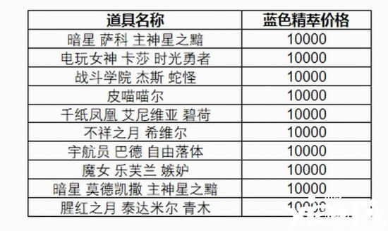 《英雄联盟》蓝色精粹商店限时开启，可购买炫彩皮肤