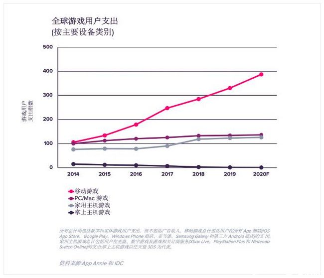 腾讯投资古剑研发商网元圣唐，断粮的中国PC游戏出路在哪