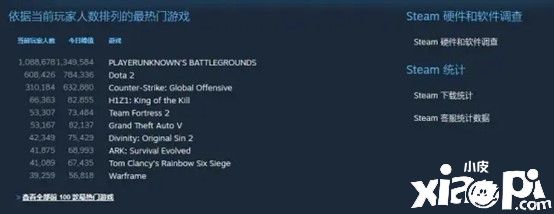 好评87%Steam在线近4万人！这款二次元MOBA吃鸡游戏火了