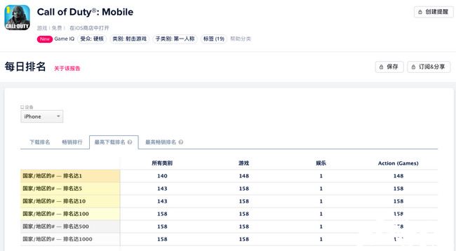 《使命召唤手游》国服定档，腾讯亮出2020年最后一张牌