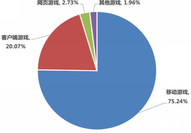 中国游戏产业2020：游戏收入大幅增长，精品出海乘风破浪