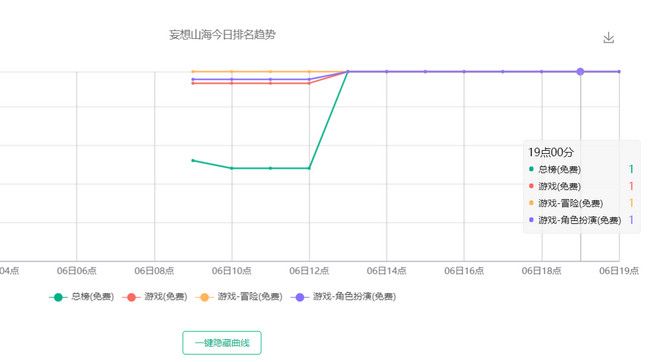 腾讯2021年第一款重磅产品，凭什么敢号称“开放宇宙”