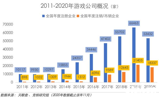 回顾2020年：游戏厂商生死考，棋牌厂商遭重锤