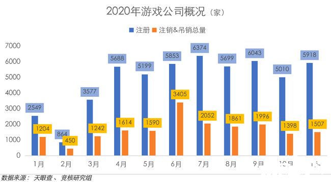 回顾2020年：游戏厂商生死考，棋牌厂商遭重锤