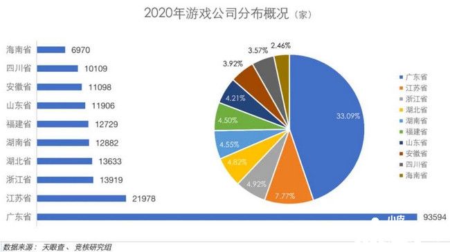 回顾2020年：游戏厂商生死考，棋牌厂商遭重锤