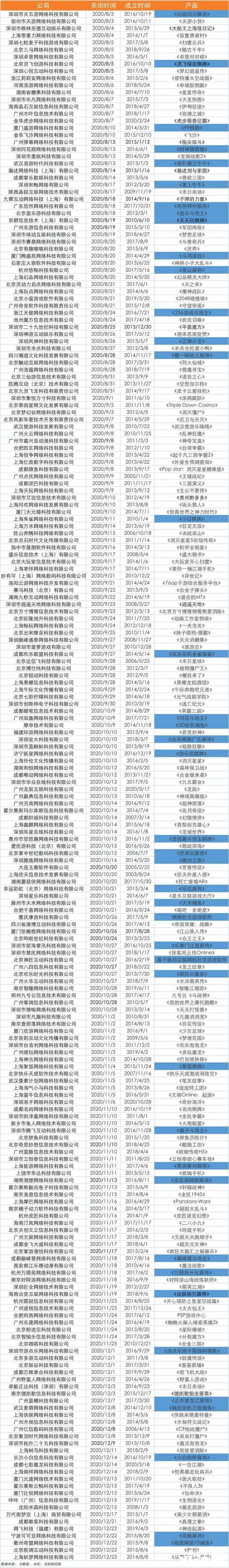 回顾2020年：游戏厂商生死考，棋牌厂商遭重锤