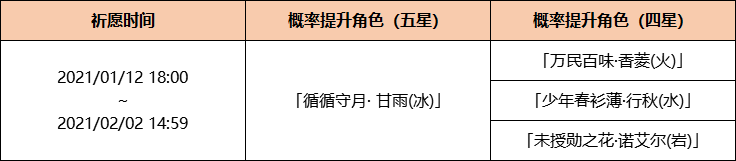 《原神》「浮生孰来」活动祈愿即将开启