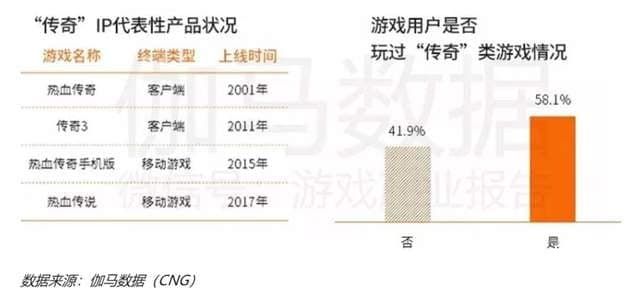 恺英网络与盛趣游戏、贪玩游戏达成全新战略合作