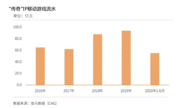 恺英网络与盛趣游戏、贪玩游戏达成全新战略合作