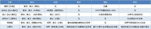 仙鸣归来!火影OL手游抽卡攻略之封印SS如何抉择?