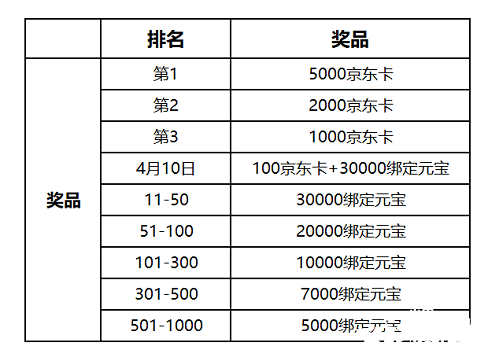 三国杀Online智斗三国冲分活动 全民瓜分万元豪礼