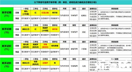 《火影忍者：忍者新世代》不同阶段的忍者学员打法攻略