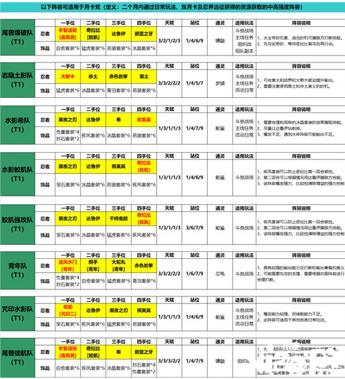 《火影忍者：忍者新世代》不同阶段的忍者学员打法攻略