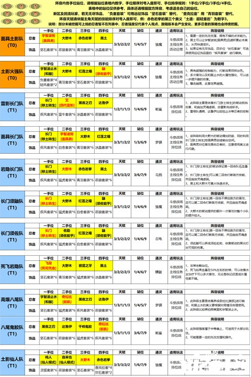 《火影忍者：忍者新世代》不同阶段的忍者学员打法攻略