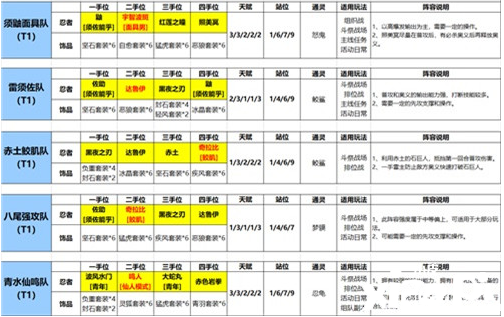 《火影忍者：忍者新世代》不同阶段的忍者学员打法攻略