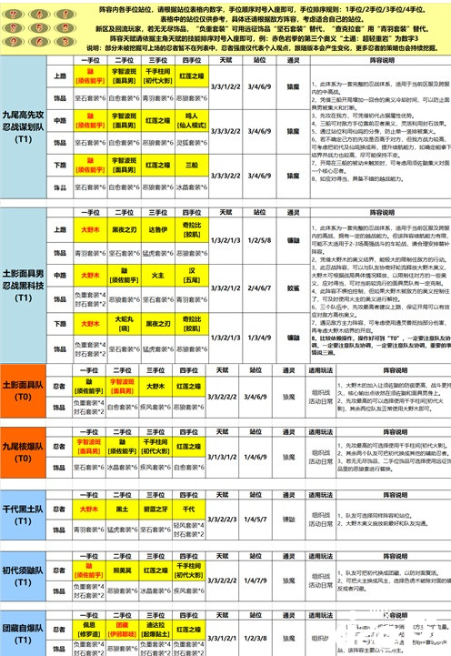 《火影忍者：忍者新世代》不同阶段的忍者学员打法攻略