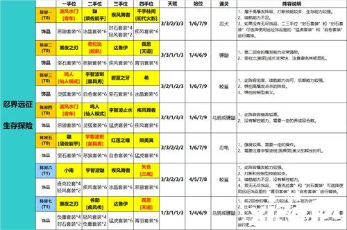 《火影忍者：忍者新世代》不同阶段的忍者学员打法攻略