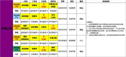 《火影忍者：忍者新世代》不同阶段的忍者学员打法攻略