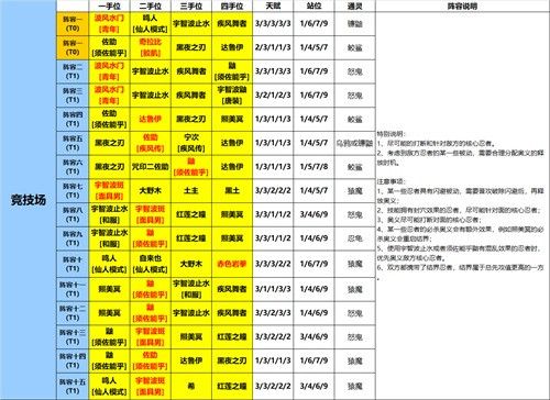 《火影忍者：忍者新世代》不同阶段的忍者学员打法攻略