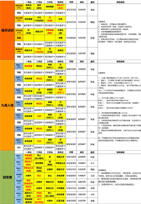 《火影忍者：忍者新世代》不同阶段的忍者学员打法攻略