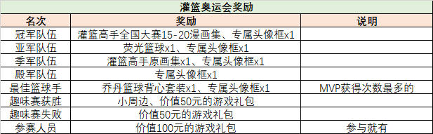 灌篮健儿显英雄，《灌篮高手》水友赛火爆来袭