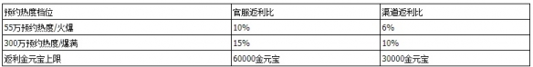 《问道》手游六周年预充值4月18日正式开启，最高6万金元宝返利！