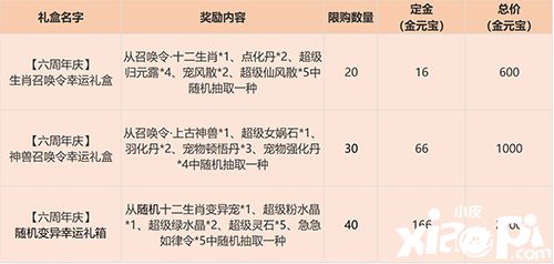 《问道》手游六周年预充值4月18日正式开启，最高6万金元宝返利！