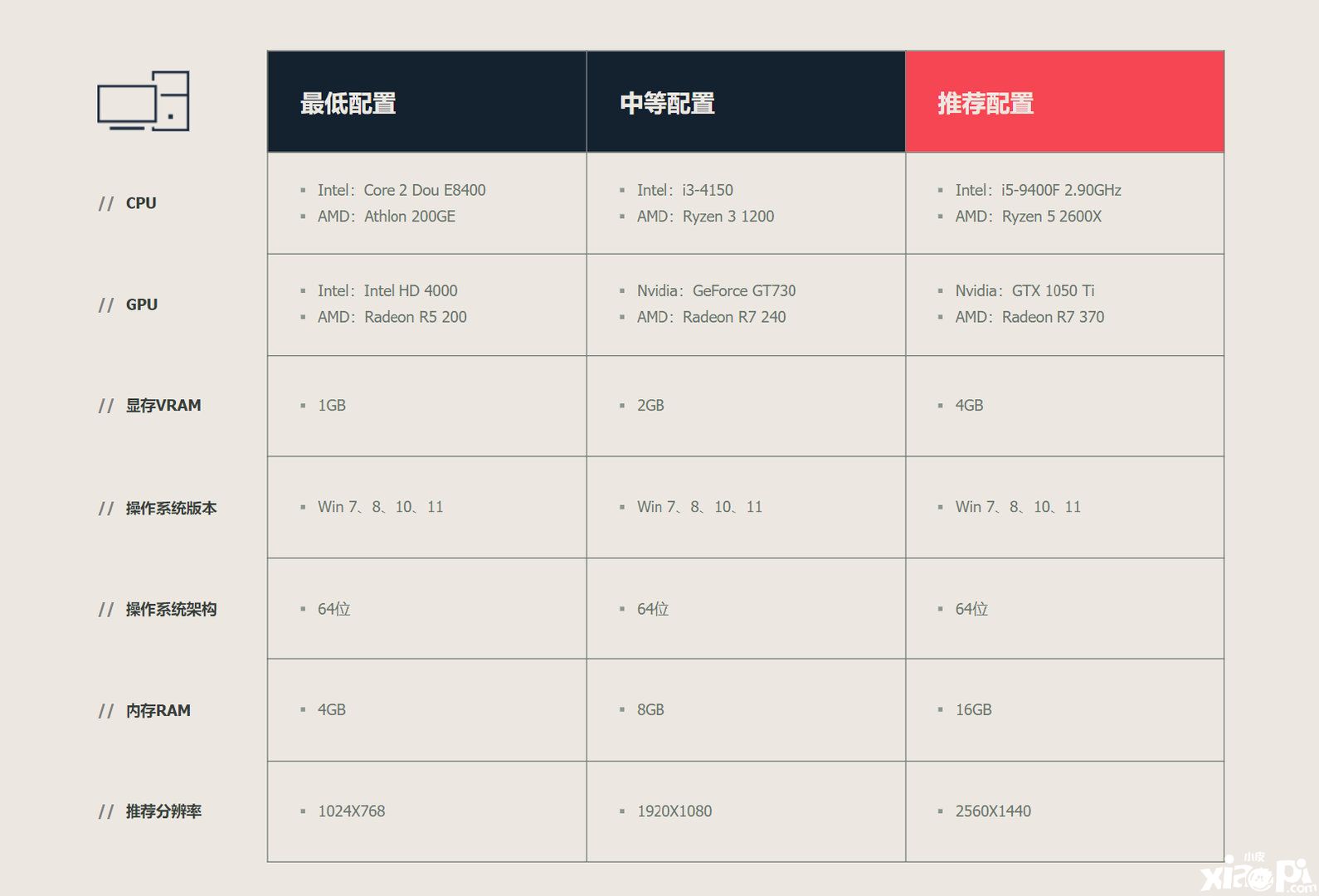 《无畏契约》国服源能封测预加载开启，需求配置正式公开！