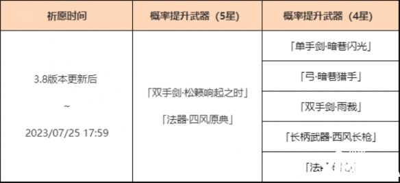 《原神》「神铸赋形」活动祈愿开启，「双手剑·松籁响起之时」「法器·四