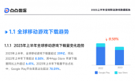 点点数据《2023上半年全球移动游戏数据报告》正式发布