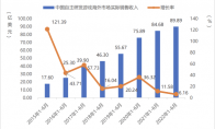 ChinaJoy关注出海游戏，中国企业如何用数据分析指导竞争策略