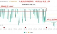 王者荣耀收入腰斩？我们查证后发现，结果并非如此