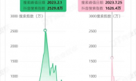 苍兰诀到长相思，年年上头古偶婚服的观众，终于get同款凤冠霞帔