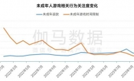 游戏企业防沉迷措施持续升级，遇弹窗后半数未成年人停止游戏