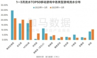 手握阿凡达IP，祖龙这次想重铸FPS+MMO双赛道荣光？