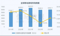 全球竞争力报告：全球市场回暖，国内+出海收入占比超五成