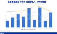 新一线梯队成增长引擎，腾讯游戏Q1表现值得期待