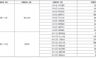 《地下城与勇士：起源》预创角服务器名称变更说明