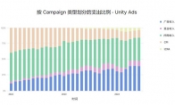 Unity《2024 年移动游戏增长与变现报告》发布，洞察商业化策略的最新趋势和