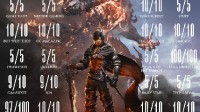 《FF16》官方晒媒体评分图：近乎全满分的必玩之作！