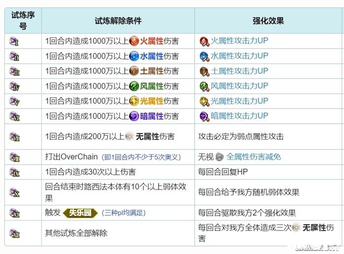 《碧蓝幻想Relink》游民评测9.2分 八年幻想终成真